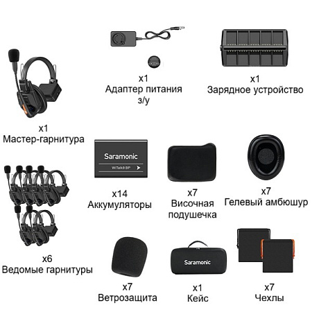 Беспроводной интерком Saramonic WiTalk9 WT7S