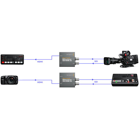 Конвертер Blackmagic BiDirectional SDI-HDMI 3G